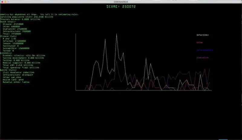 Coronavirus 1.0 — изображение 1