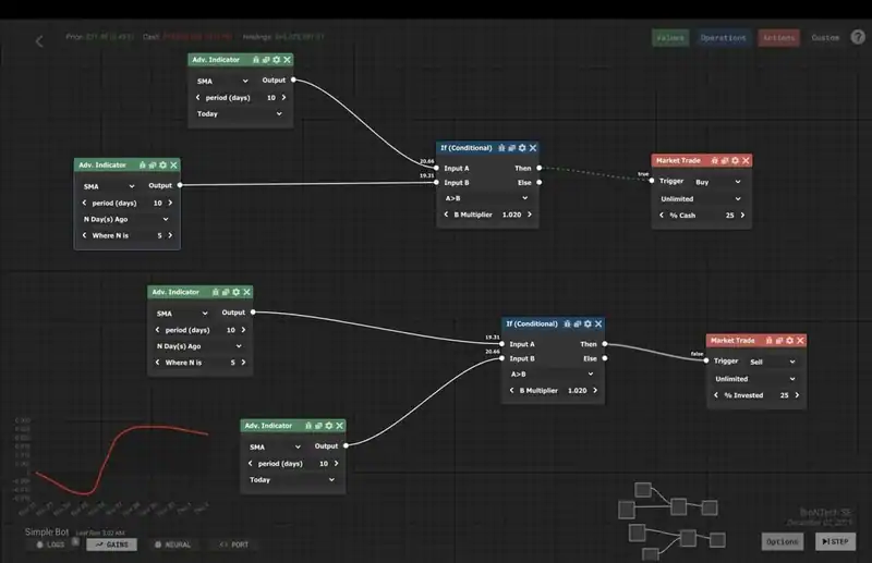 Trade Bots: A Technical Analysis Simulation — изображение 1