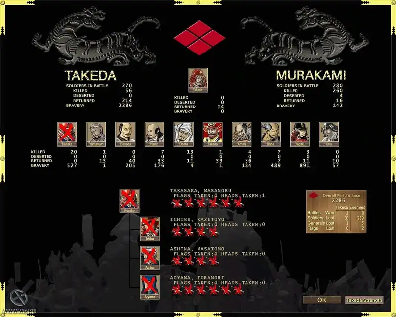 Takeda — изображение 3