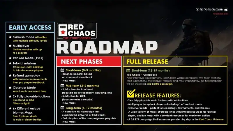 Red Chaos - The Strict Order — изображение 1