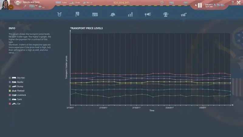 TransRoad: USA — изображение 2
