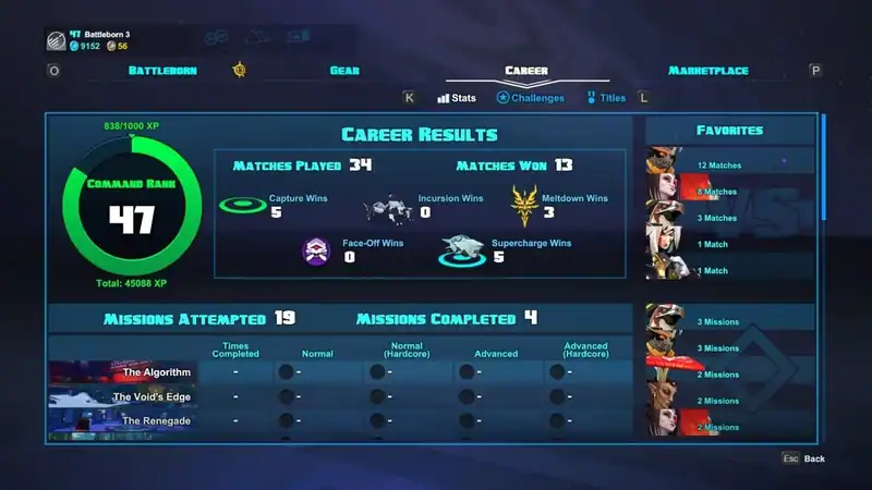 Battleborn — изображение 3