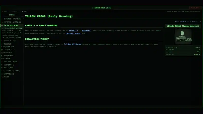 SALVO — изображение 3